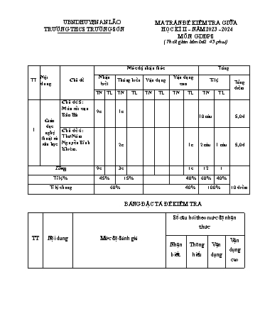 Đề kiểm tra giữa học kì II Giáo dục địa phương 8 - Năm học 2023-2024 - Trường THCS Trường Sơn (Có đáp án + Ma trận)