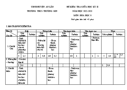 Đề kiểm tra giữa học kì II Hóa học 8 - Năm học 2022-2023 - Trường THCS Trường Sơn (Có đáp án + Ma trận)