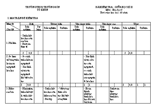 Đề kiểm tra giữa học kì II Hóa học 9 - Năm học 2023-2024 - Trường THCS Trường Sơn (Có đáp án + Ma trận)
