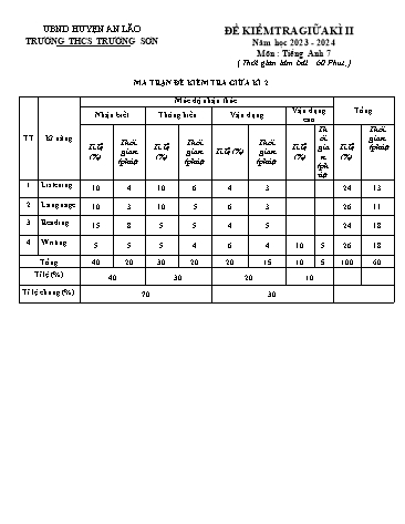 Đề kiểm tra giữa học kì II Tiếng Anh 7 - Năm học 2023-2024 - Trường THCS Trường Sơn (Có đáp án + Ma trận)