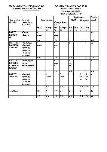 Đề kiểm tra giữa học kì II Tiếng Anh 8 - Năm học 2022-2023 - Trường THCS Trường Sơn (Có đáp án + Ma trận)