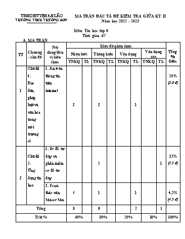 Đề kiểm tra giữa học kì II Tin học 6 - Năm học 2022-2023 - Trường THCS Trường Sơn (Có đáp án + Ma trận)
