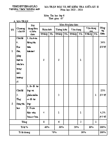 Đề kiểm tra giữa học kì II Tin học 6 - Năm học 2023-2024 - Trường THCS Trường Sơn (Có đáp án + Ma trận)
