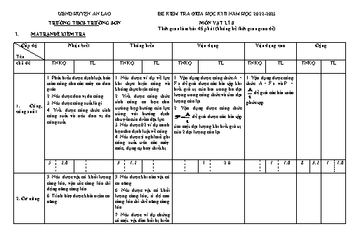 Đề kiểm tra giữa học kì II Vật lí 8 - Năm học 2022-2023 - Trường THCS Trường Sơn (Có đáp án + Ma trận)