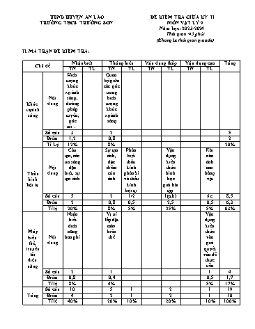 Đề kiểm tra giữa học kì II Vật lí 9 - Năm học 2023-2024 - Trường THCS Trường Sơn (Có đáp án)+ Ma trận)