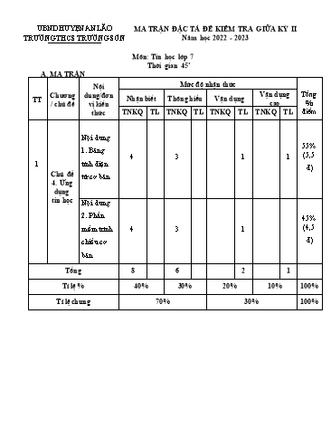 Đề kiểm tra giữa học kỳ II Tin học 7 - Năm học 2022-2023 - Trường THCS Trường Sơn (Có đáp án + Ma trận)