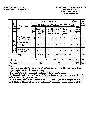 Đề kiểm tra giữa kì I Công nghệ 7 - Năm học 2022-2023 - Trường THCS Trường Sơn (Có đáp án + Ma trận)