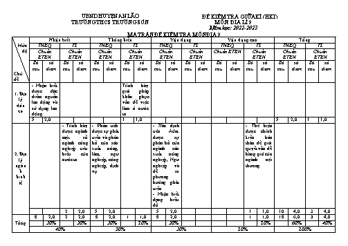Đề kiểm tra giữa kì I Địa lí 9 - Năm học 2022-2023 - Trường THCS Trường Sơn (Có đáp án + Ma trận)