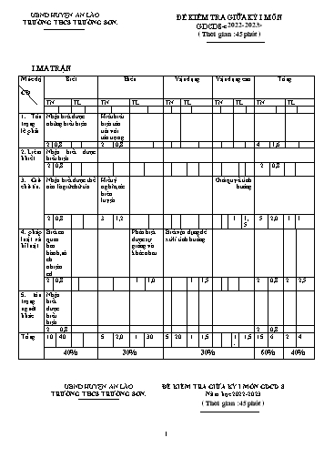 Đề kiểm tra giữa kì I Giáo dục công dân 8 - Năm học 2022-2023 - Trường THCS Trường Sơn (Có đáp án + Ma trận)