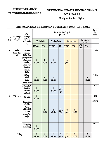 Đề kiểm tra giữa kì I Toán 8 - Năm học 2022-2023 - Trường THCS Trường Sơn (Có đáp án + Ma trận)