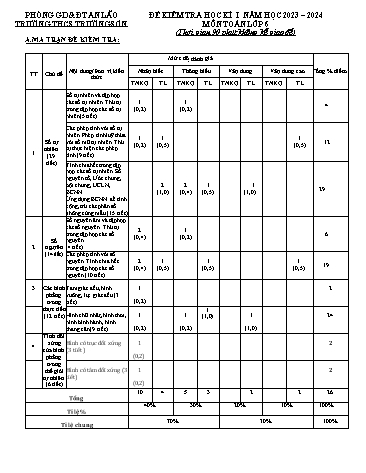Đề kiểm tra học kì I Toán 6 - Năm học 2022-2023 - Trường THCS Trường Sơn (Có đáp án + Ma trận)