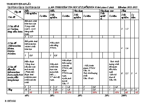 Đề kiểm tra học kỳ II Hóa học 9 - Năm học 2022-2023 - Trường THCS Trường Sơn (Có đáp án + Ma trận)