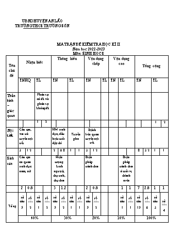 Đề kiểm tra học kỳ II Sinh học 8 - Năm học 2022-2023 - Trường THCS Trường Sơn (Có đáp án + Ma trận)