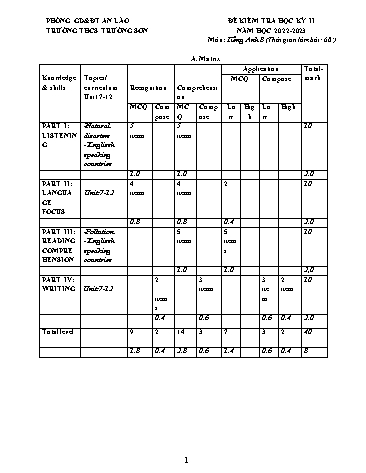 Đề kiểm tra học kỳ II Tiếng Anh 8 - Năm học 2022-2023 - Trường THCS Trường Sơn (Có đáp án + Ma trận)