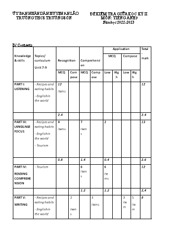 Ma trận + Đề kiểm tra giữa học kì II Tiếng Anh 9 - Năm học 2022-2023 - Trường THCS Trường Sơn