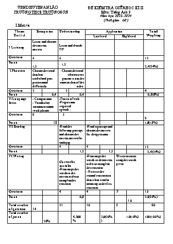 Ma trận + Đề kiểm tra giữa kì I Tiếng Anh 9 - Năm học 2023-2024 - Trường THCS Trường Sơn (Có đáp án + File nghe)