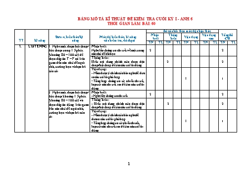 Ma trận + File nghe Đề kiểm tra Tiếng Anh 6